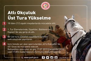 2019 yılı Atlı Okçuluk 2.Tura Yükselen Sporcuların Listesi